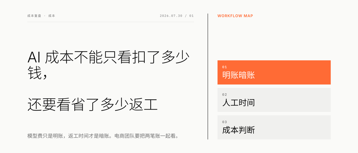 AI 成本不能只看扣了多少钱，还要看省了多少返工