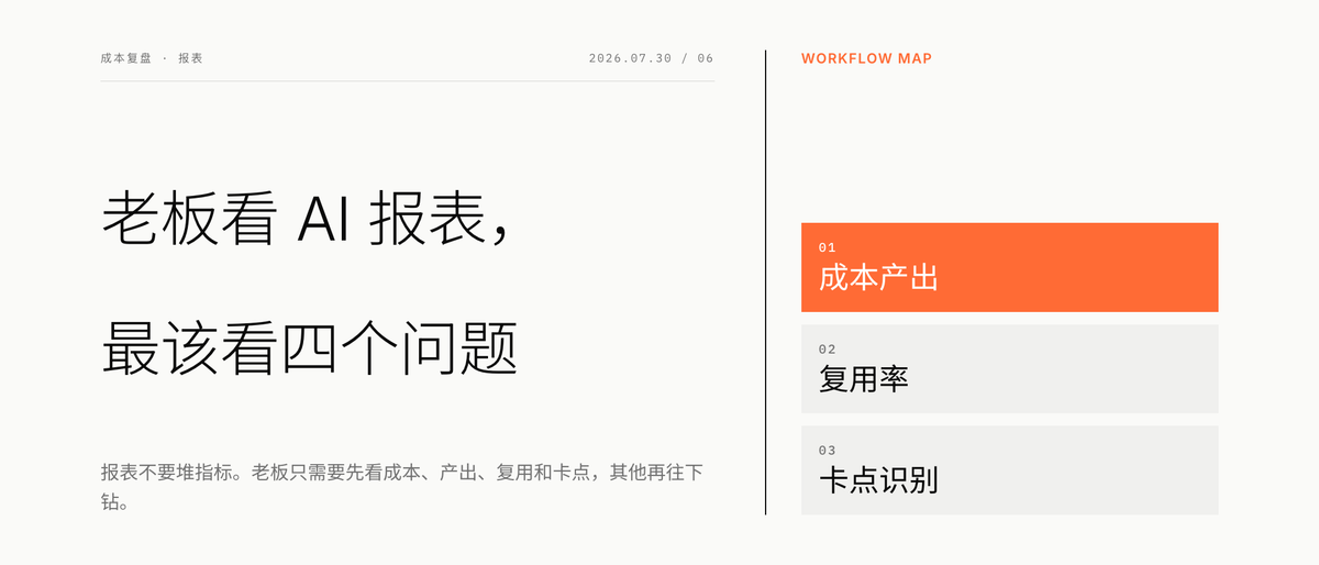 老板看 AI 报表，最该看四个问题